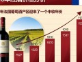 2010年法国红酒价格波动之谜？