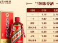 兰陵陈香酒价格表，不同年份和规格价格如何？