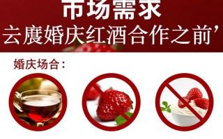 婚庆红酒合作，如何找到合适的合作伙伴？
