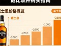 威士忌啤酒价格之谜，一瓶究竟几何？