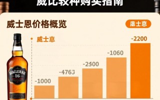 威士忌啤酒价格之谜，一瓶究竟几何？