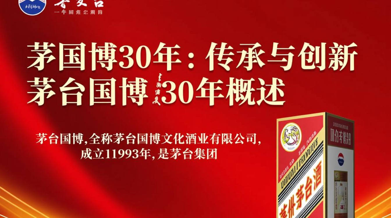 茅台国博30年，这30年，茅台与国博有何不解之缘？-第2张图片-鸿之腾酒家